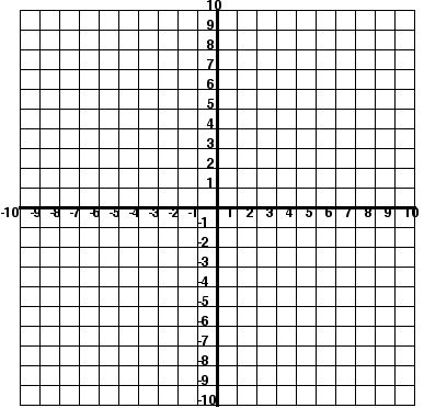 and y axis graph paper