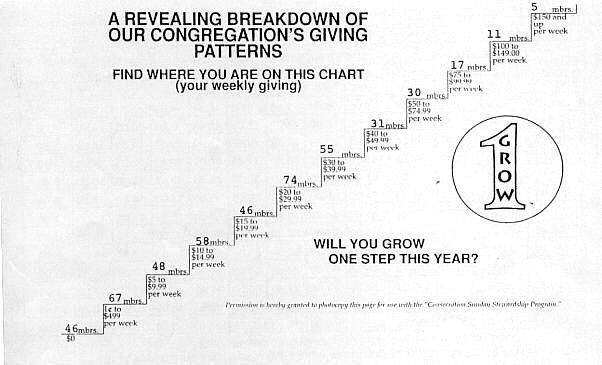 Image result for church step chart