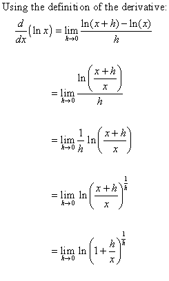 derivative of ln x