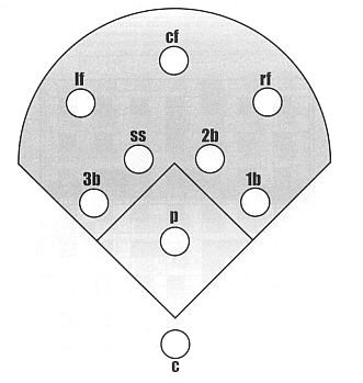 Baseball Positions by Number