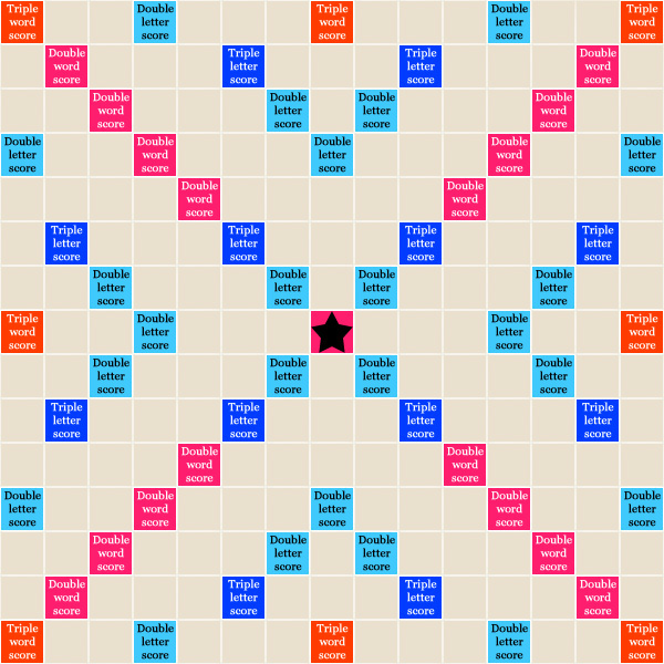 Scrabble Letter Values Chart