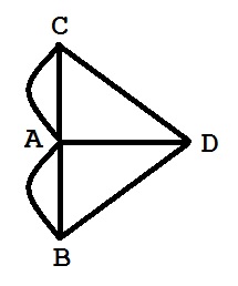 The Konigsberg Bridge Problem