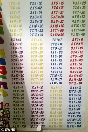 Multiplication Chart To 144