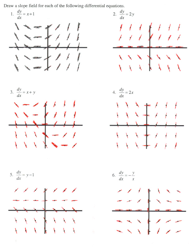 7.3 Sketching Slope Fields - Calculus