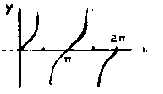 cot curve